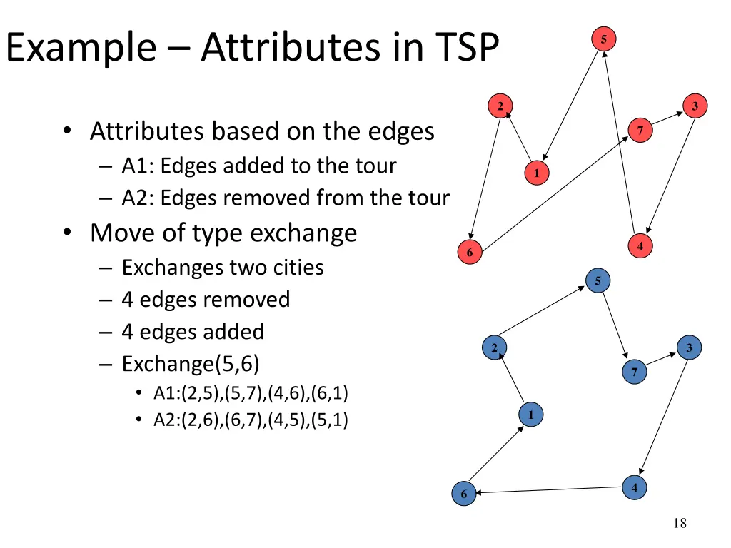 example attributes in tsp