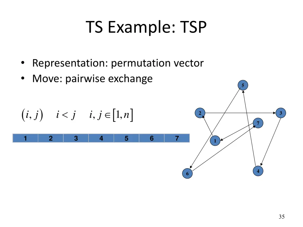 ts example tsp