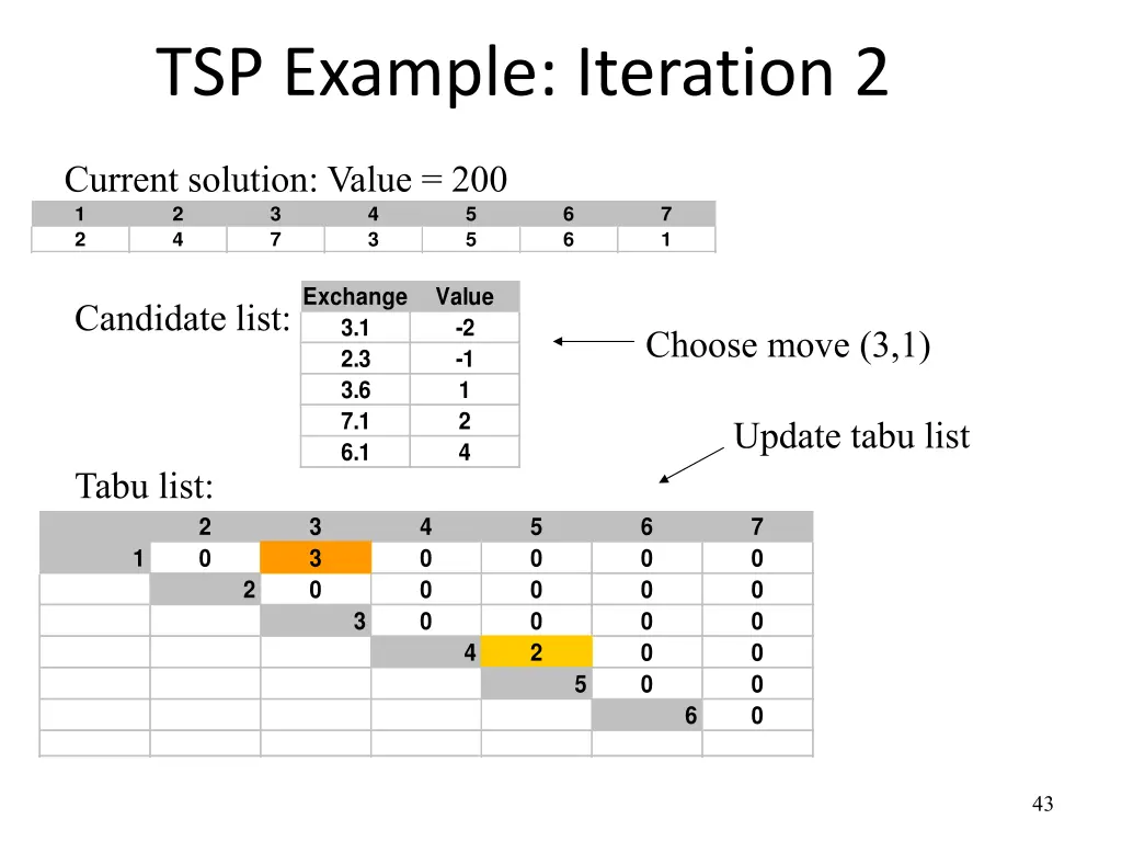 tsp example iteration 2 1