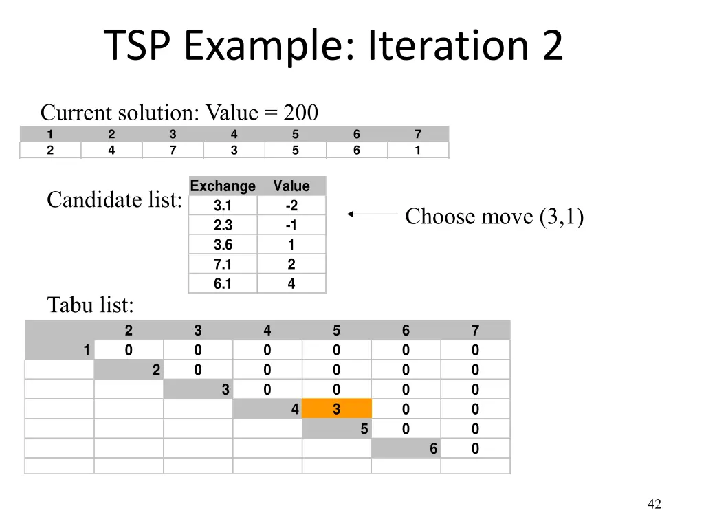 tsp example iteration 2