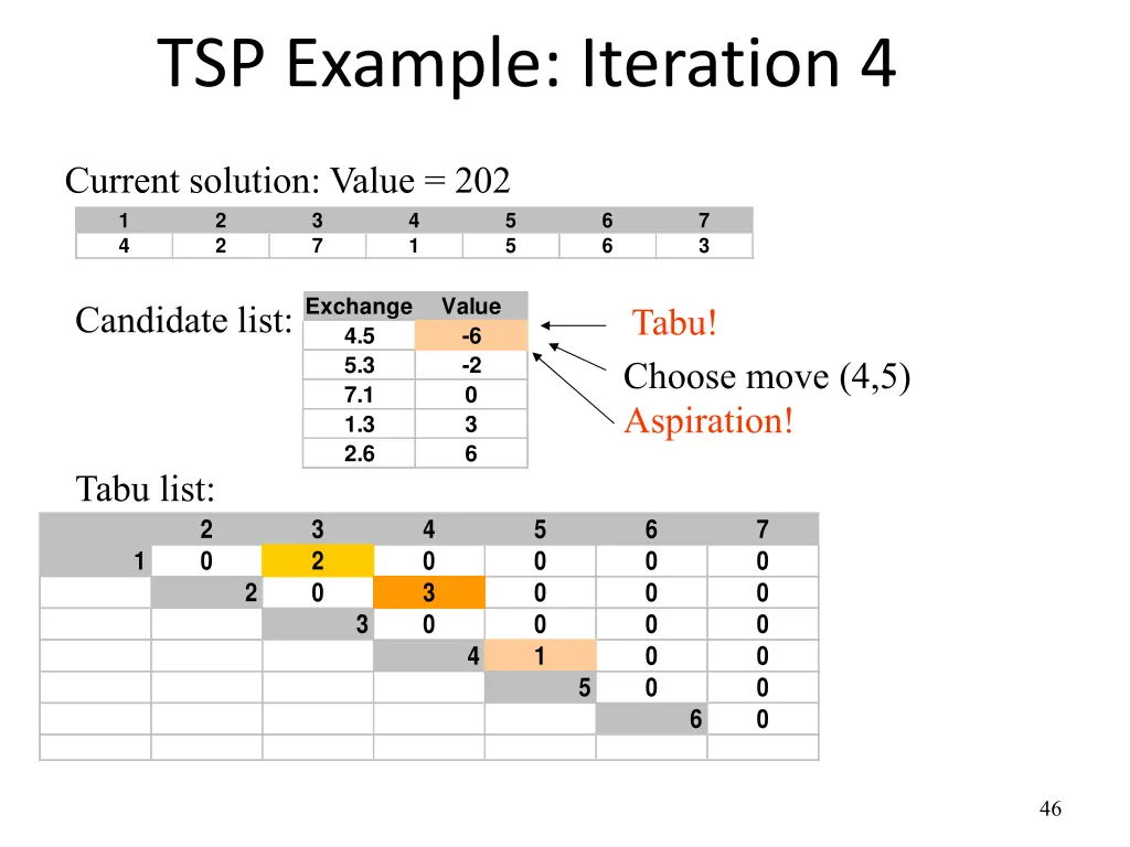 tsp example iteration 4