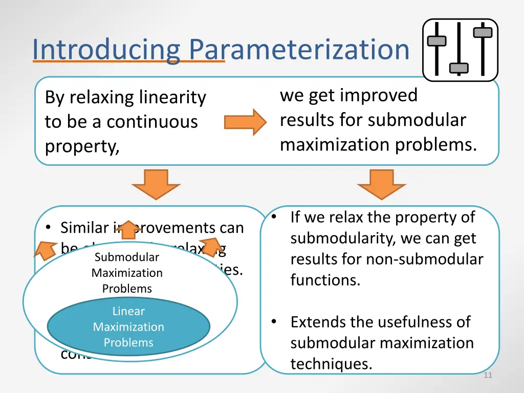 introducing parameterization 1