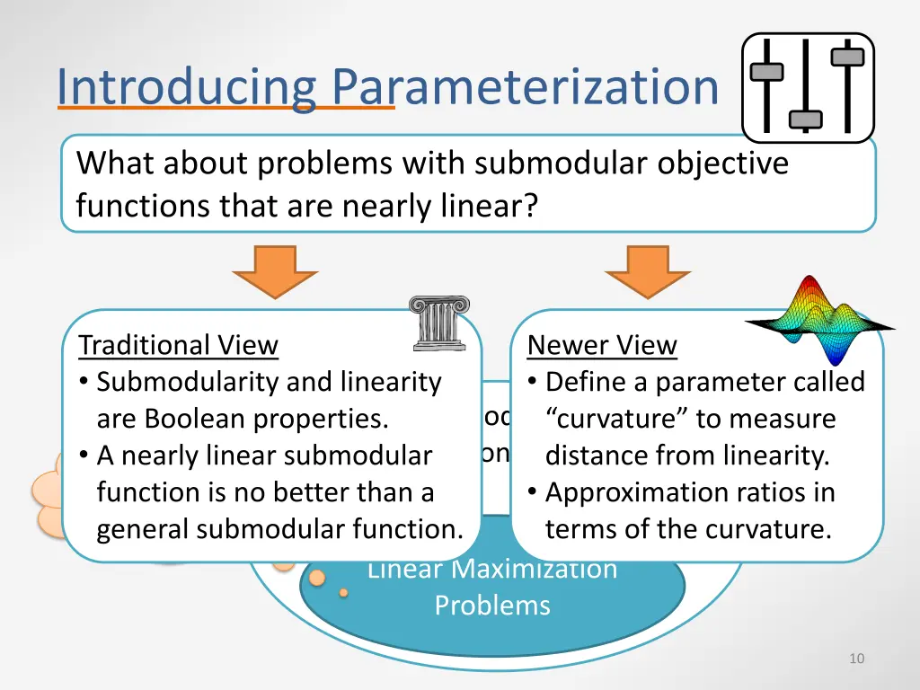 introducing parameterization