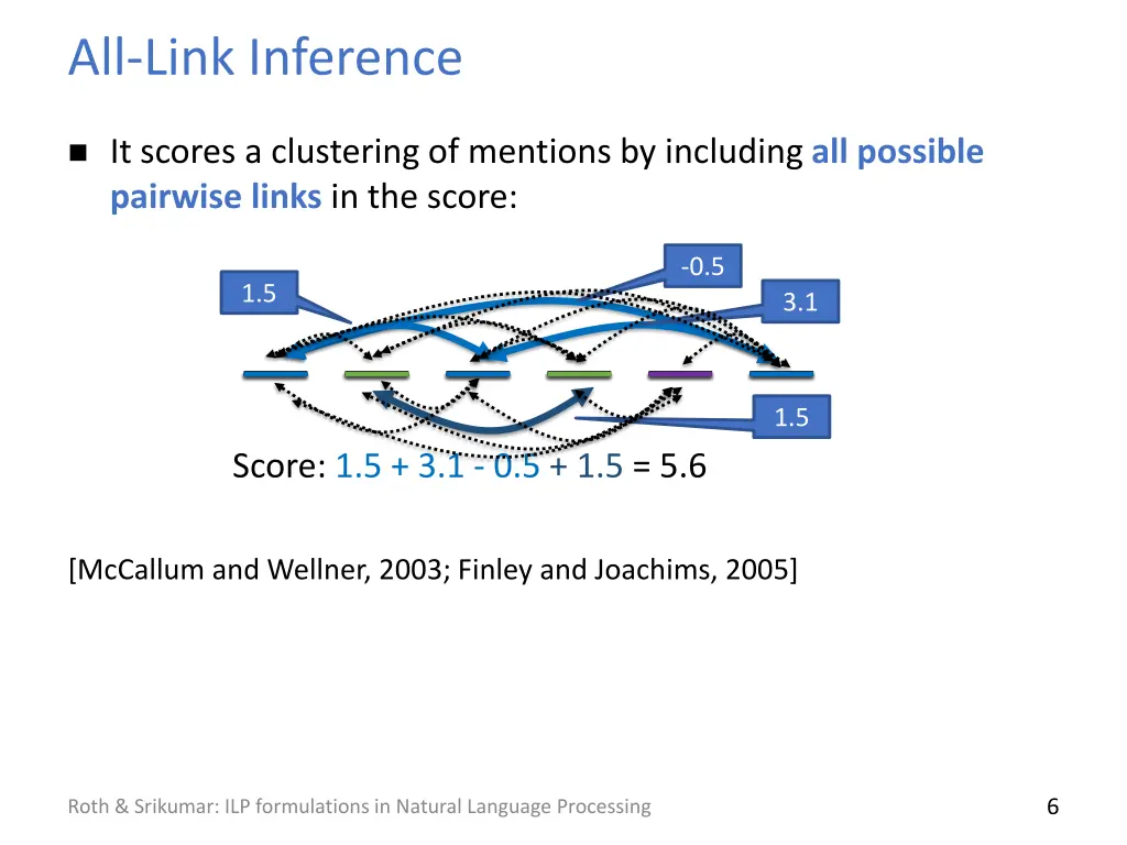 all link inference