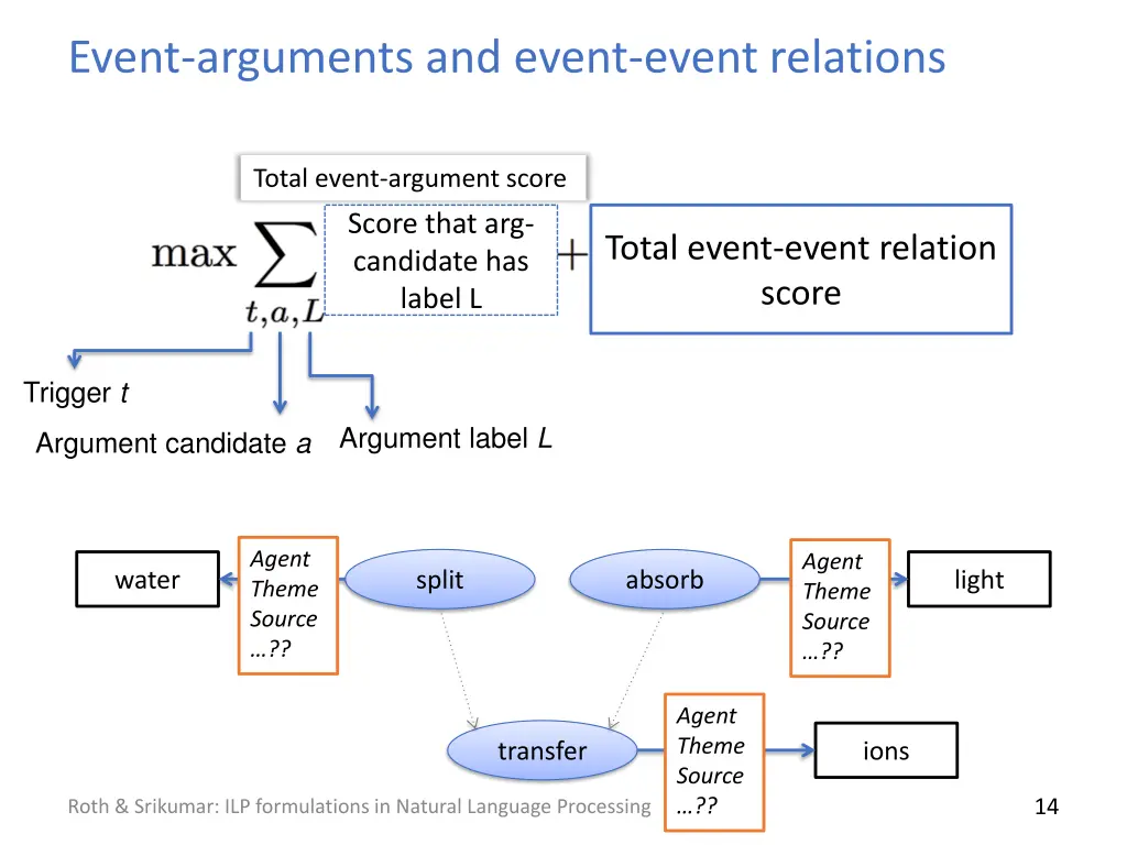 event arguments and event event relations 1
