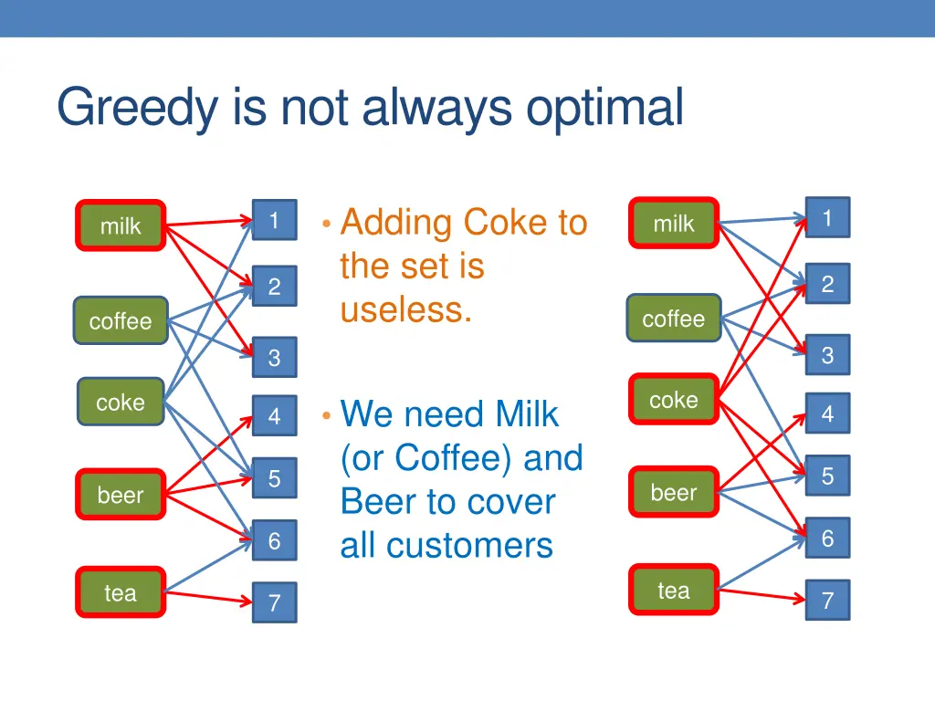 greedy is not always optimal 5