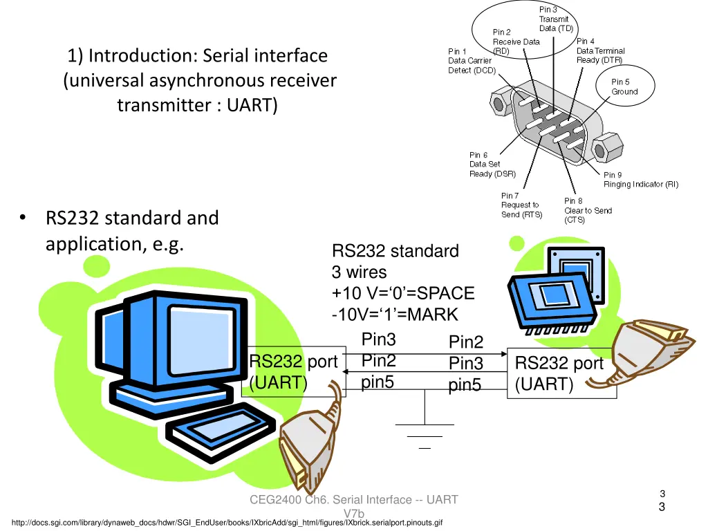 1 introduction serial interface universal
