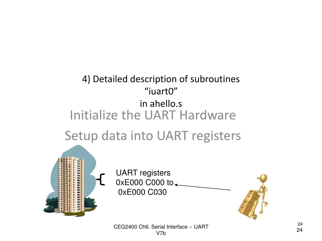 4 detailed description of subroutines iuart0
