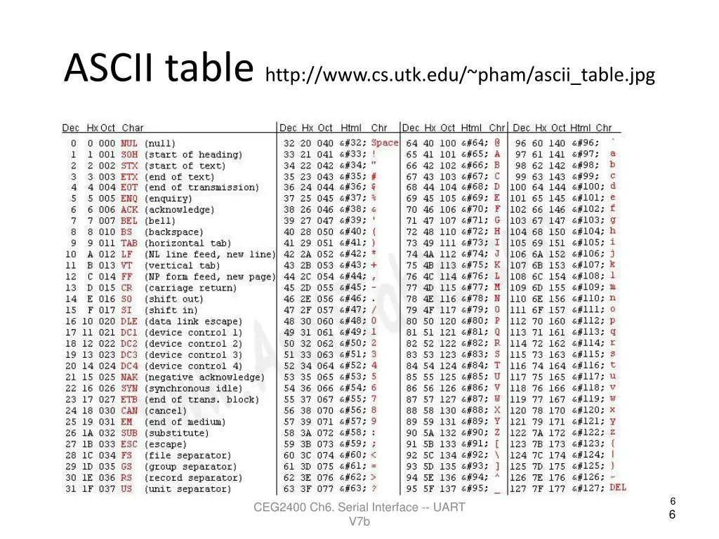 ascii table http www cs utk edu pham ascii table