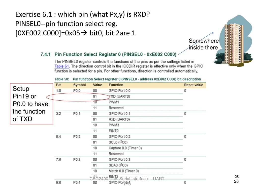 exercise 6 1 which pin what px y is rxd pinsel0