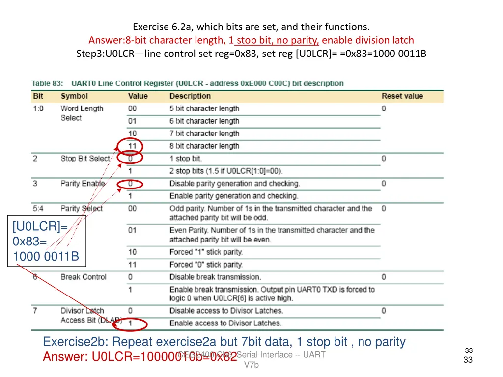 exercise 6 2a which bits are set and their