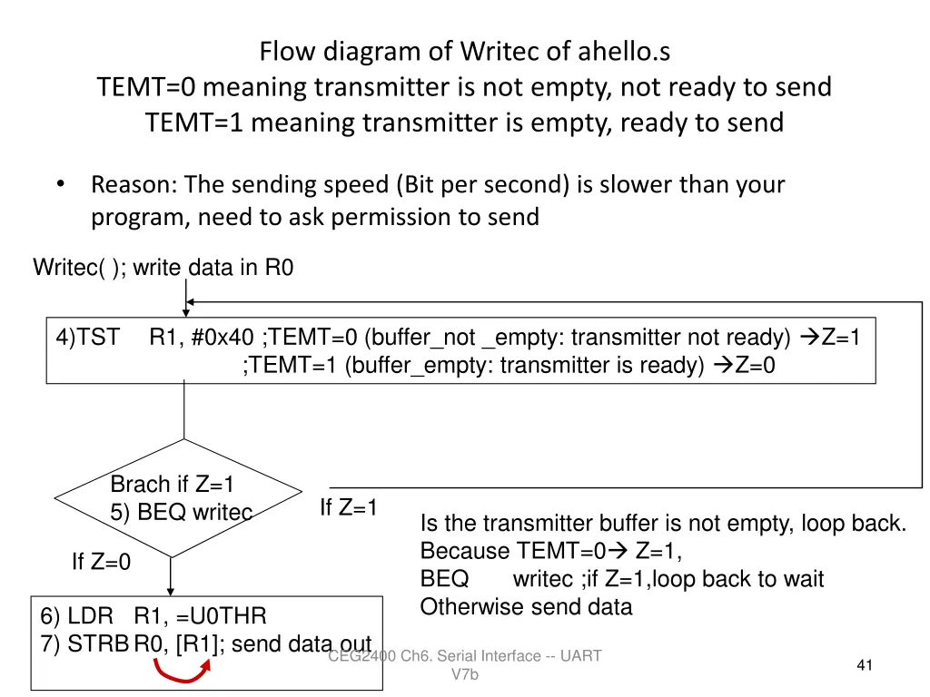 flow diagram of writec of ahello s temt 0 meaning