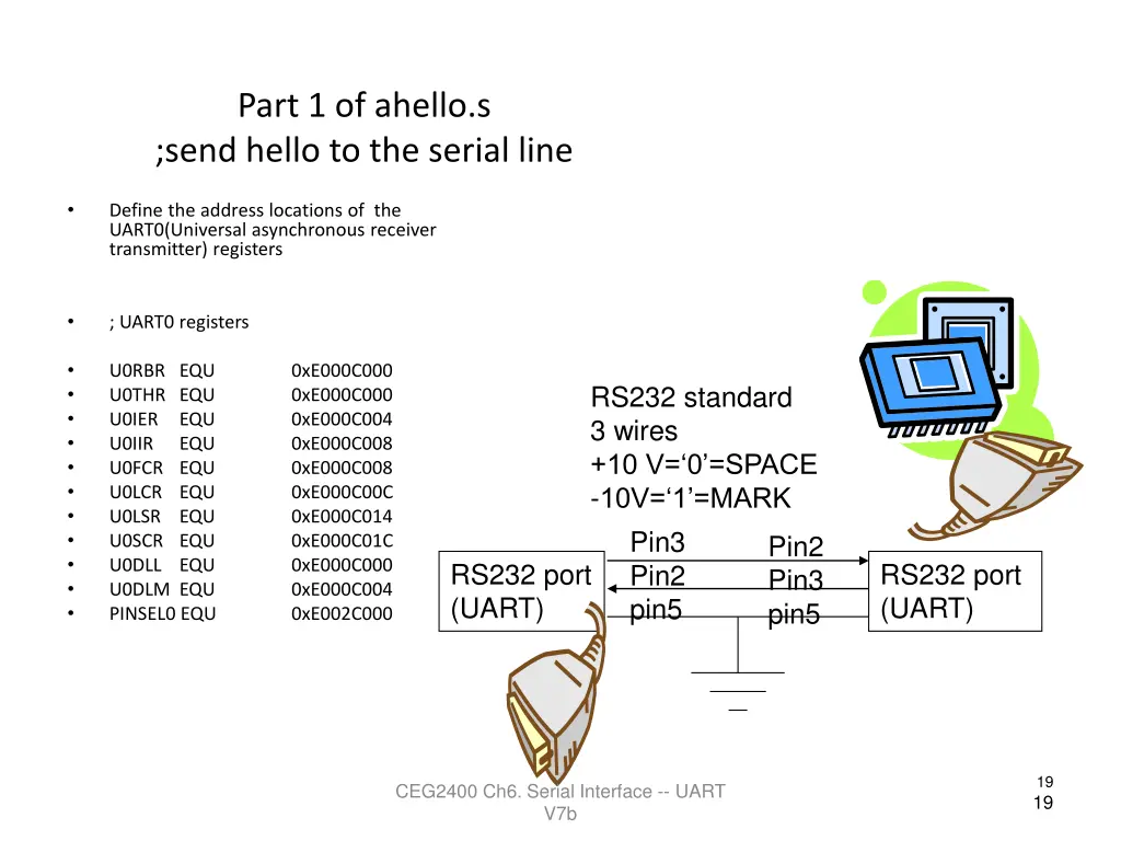 part 1 of ahello s send hello to the serial line