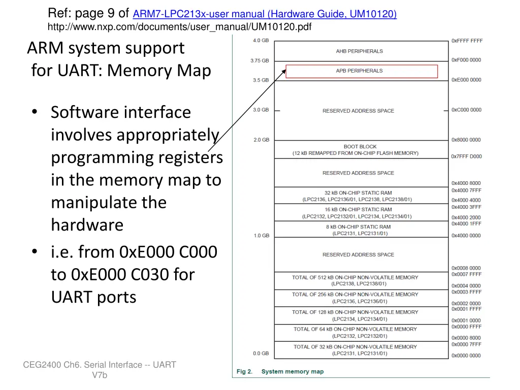 ref page 9 of arm7 lpc213x user manual hardware