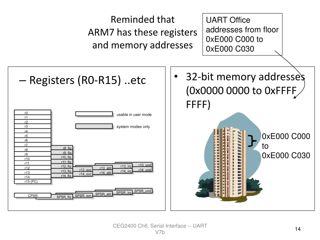 reminded that arm7 has these registers and memory
