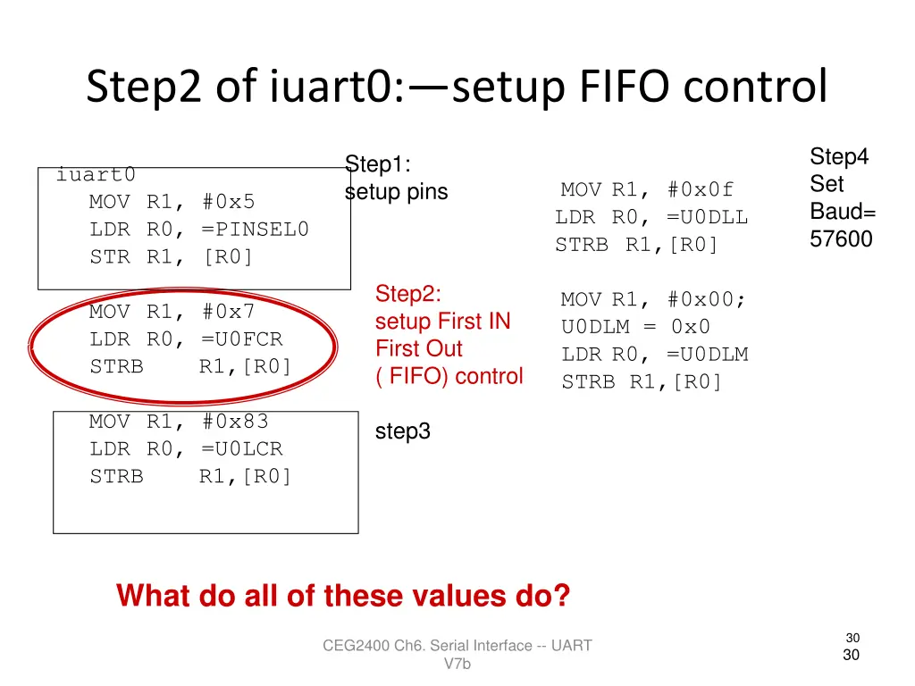 step2 of iuart0 setup fifo control
