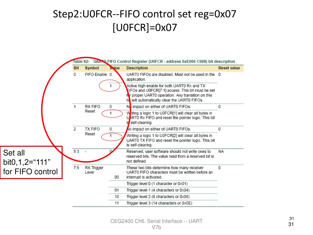 step2 u0fcr fifo control set reg 0x07 u0fcr 0x07