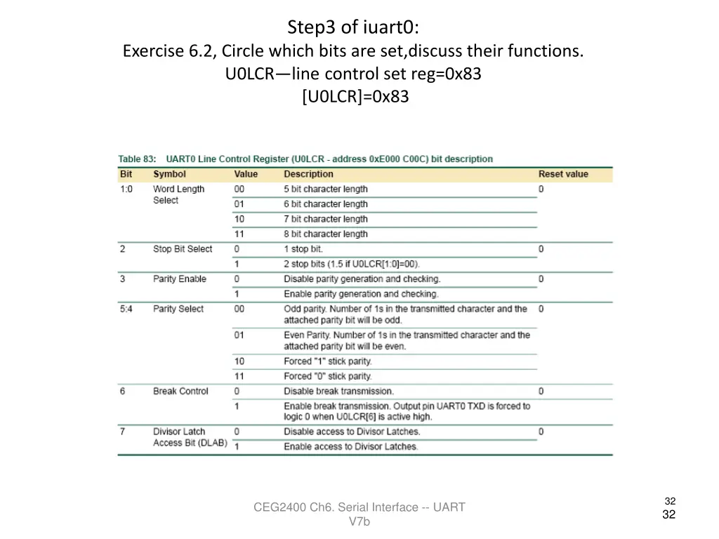 step3 of iuart0