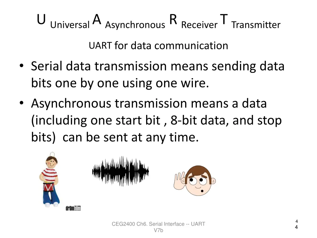 u universal a asynchronous r receiver