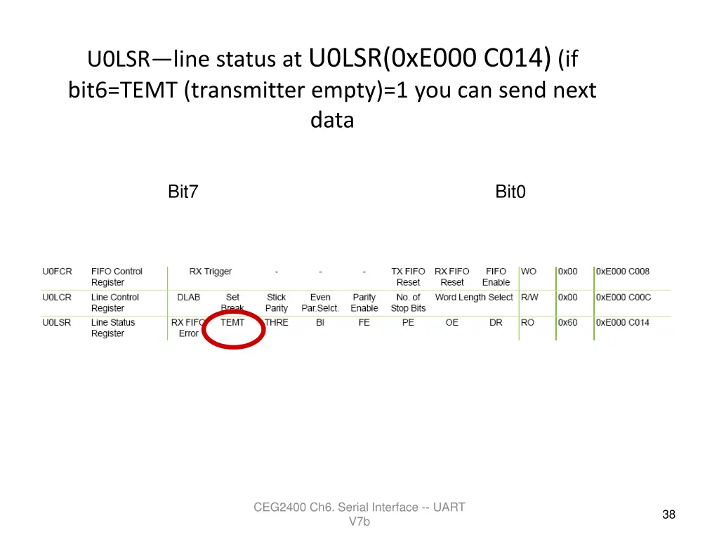 u0lsr line status at u0lsr 0xe000 c014 if bit6