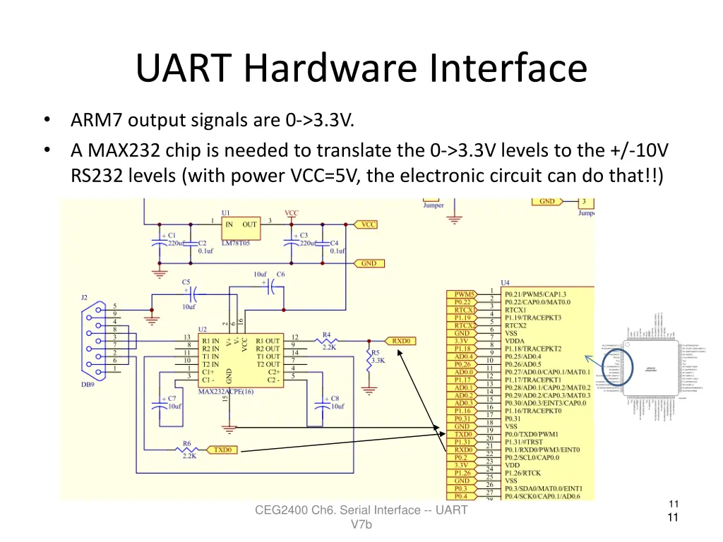 uart hardware interface