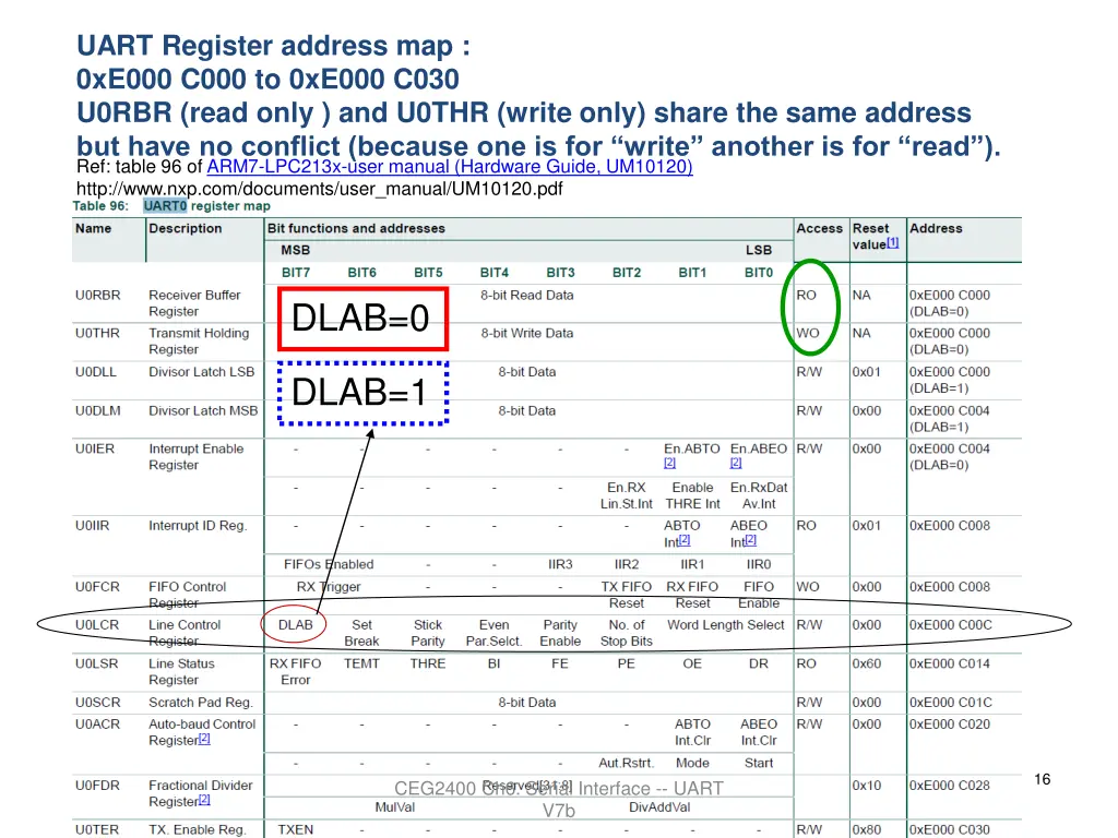 uart register address map 0xe000 c000 to 0xe000