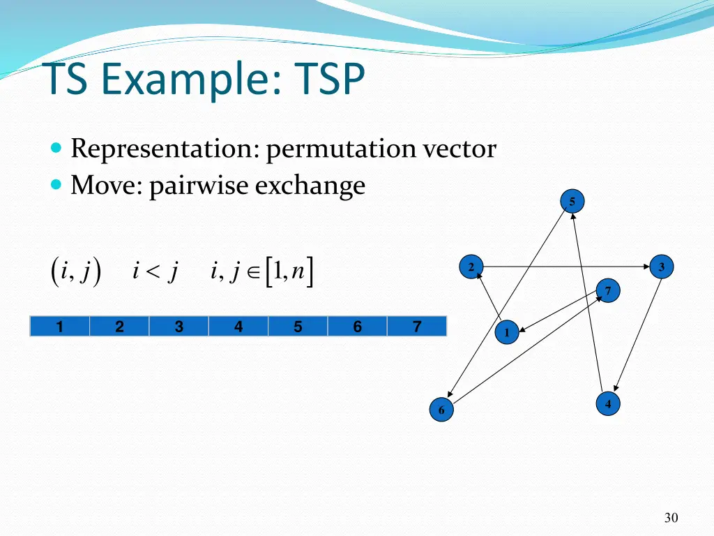 ts example tsp