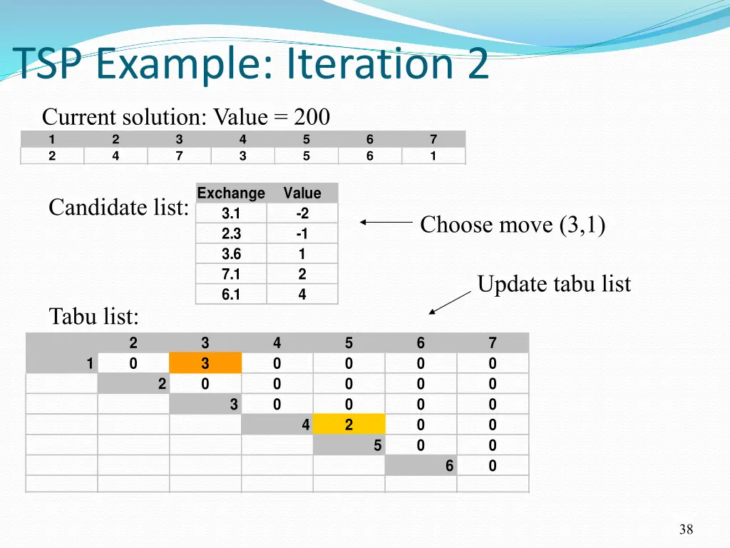 tsp example iteration 2 1