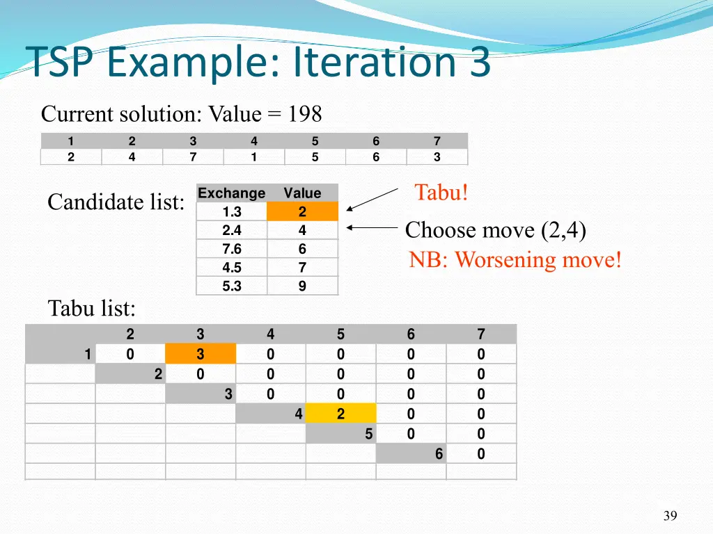 tsp example iteration 3