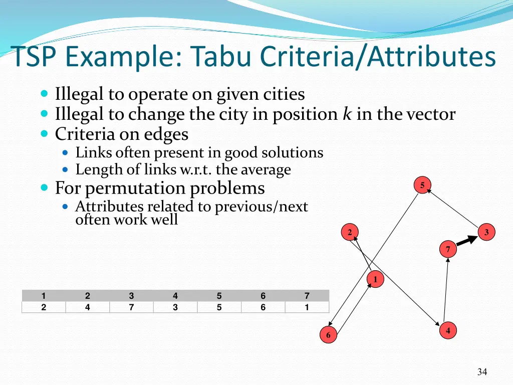 tsp example tabu criteria attributes