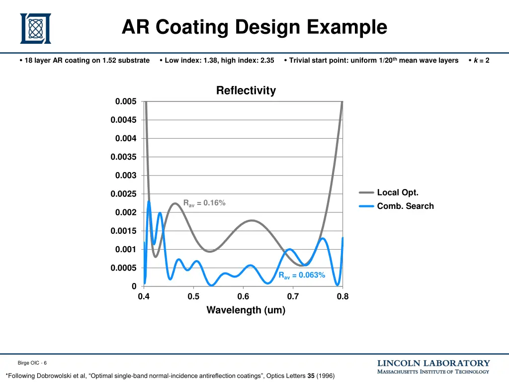 ar coating design example