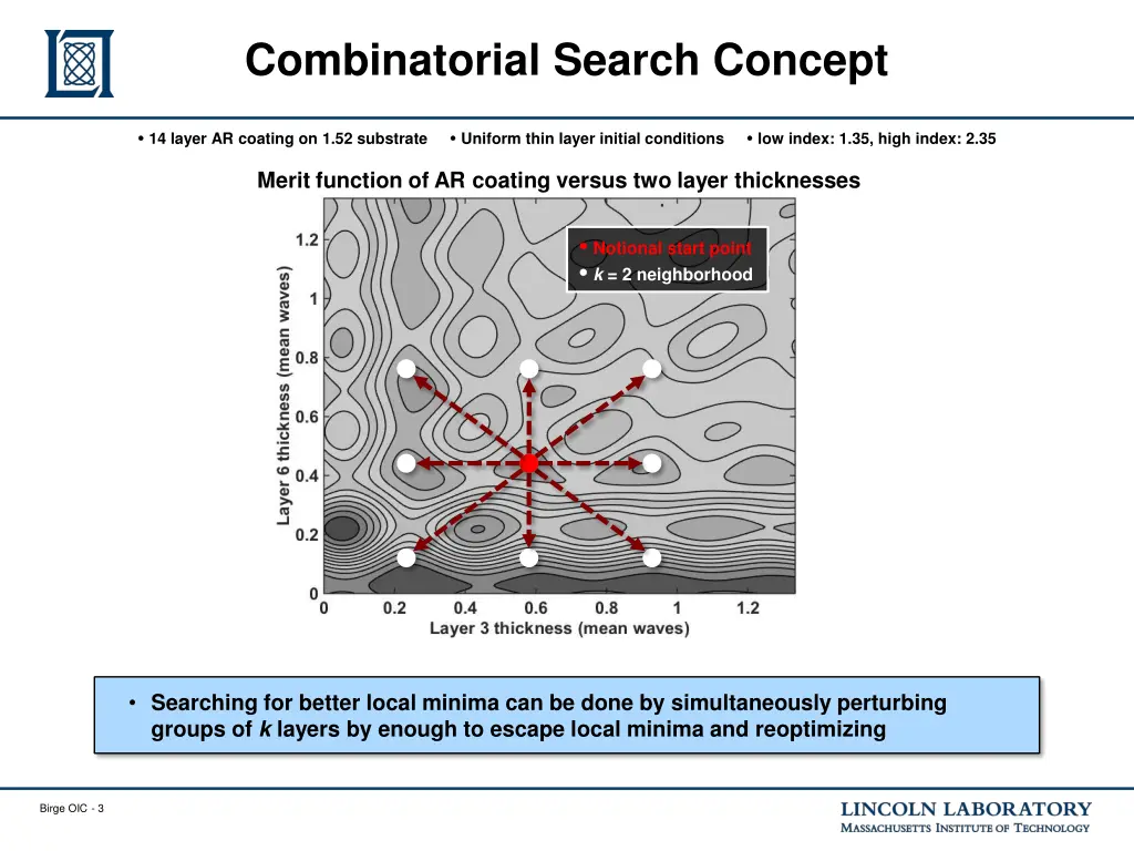 combinatorial search concept