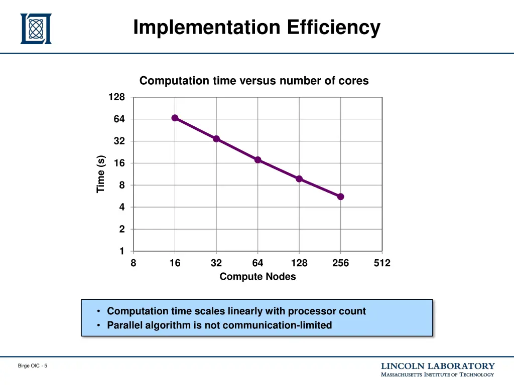 implementation efficiency