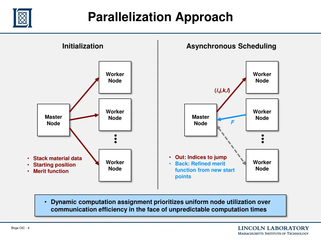 parallelization approach