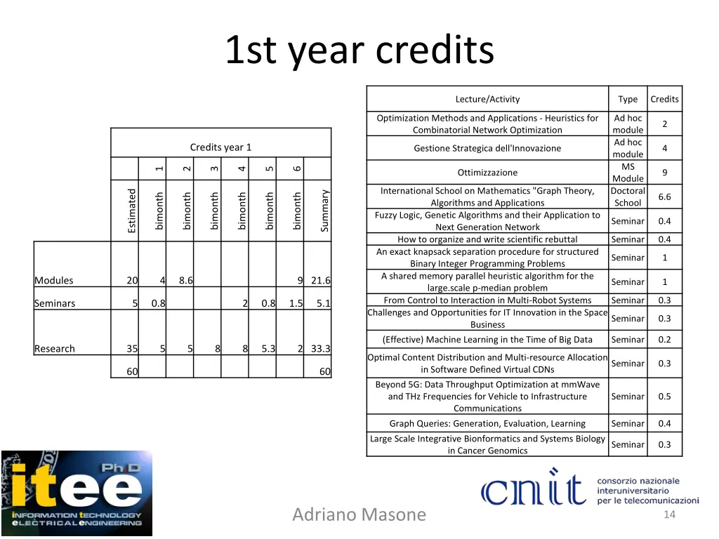 1st year credits