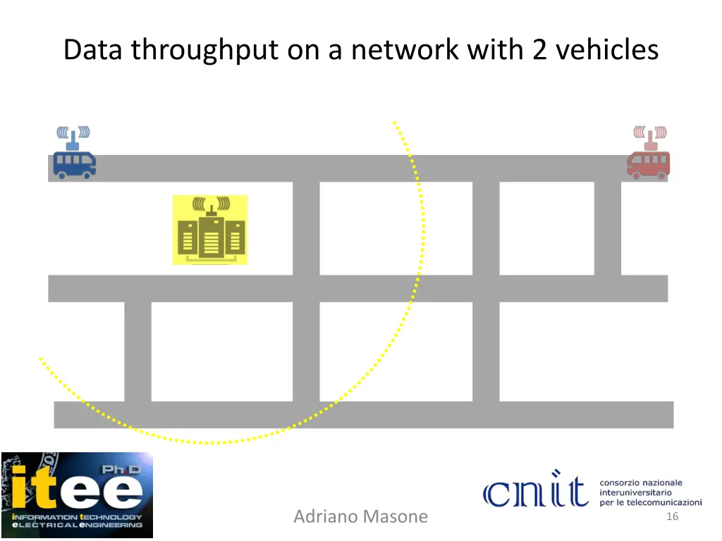 data throughput on a network with 2 vehicles