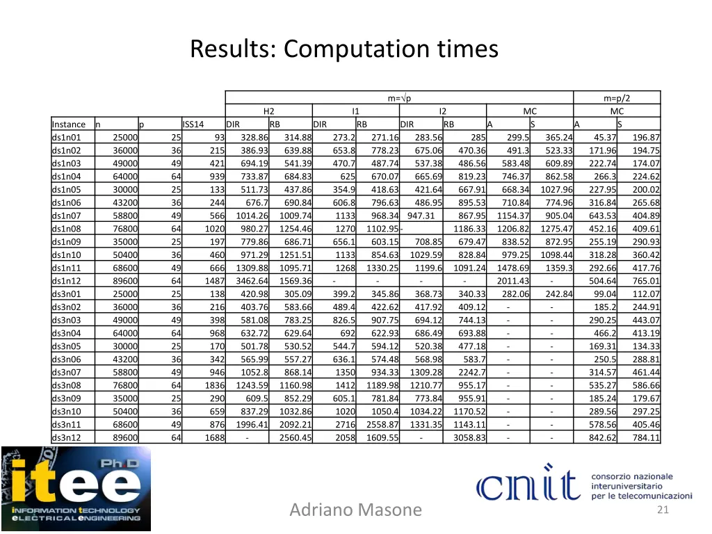 results computation times