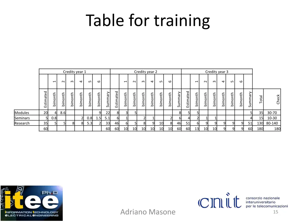 table for training