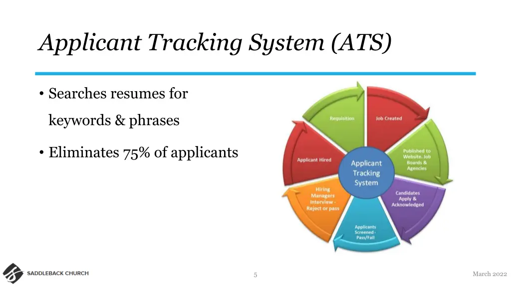 applicant tracking system ats