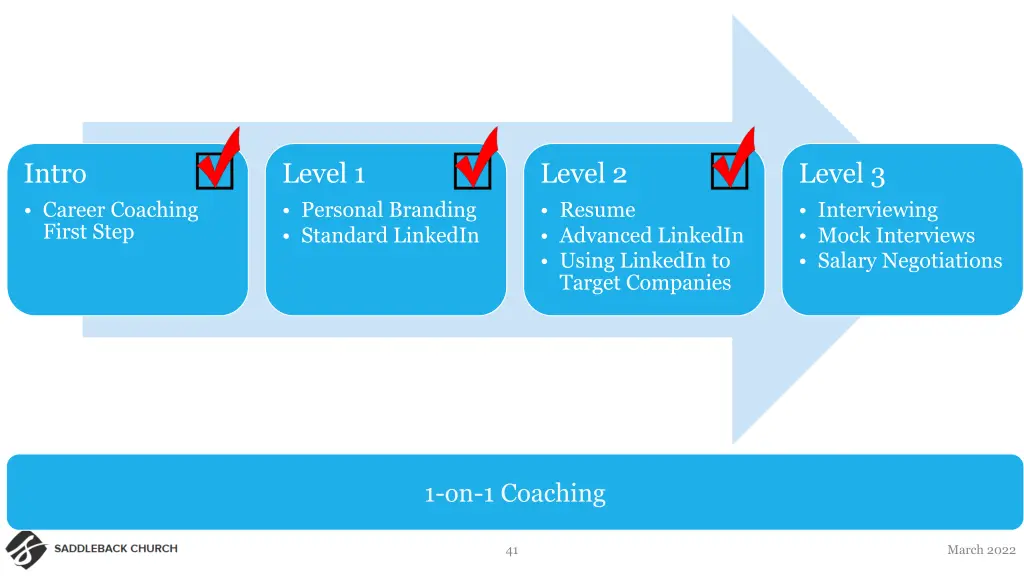 intro career coaching first step 1