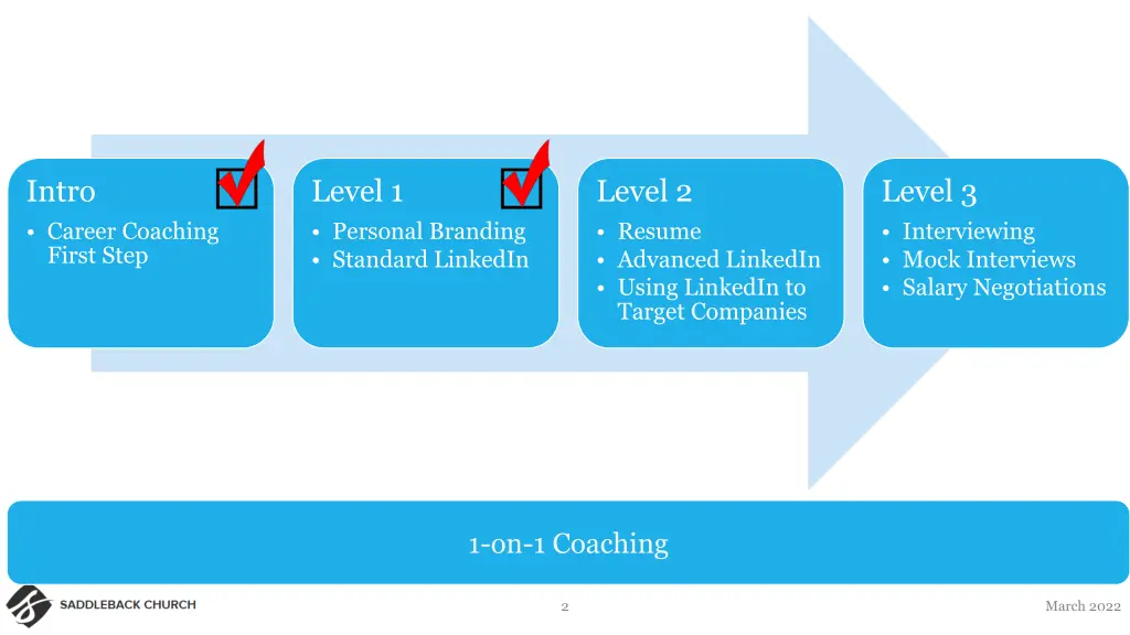 intro career coaching first step
