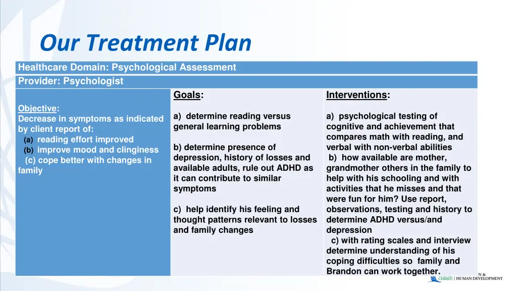 our treatment plan healthcare domain