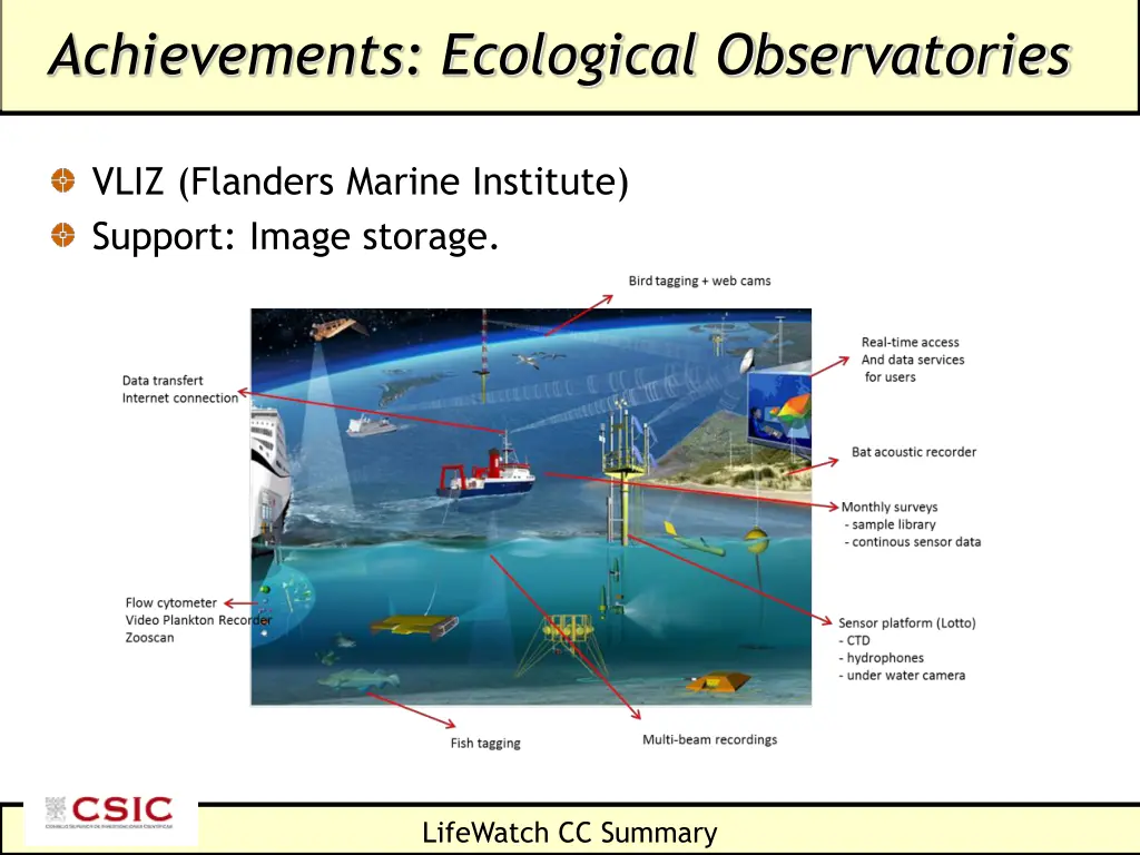 achievements ecological observatories