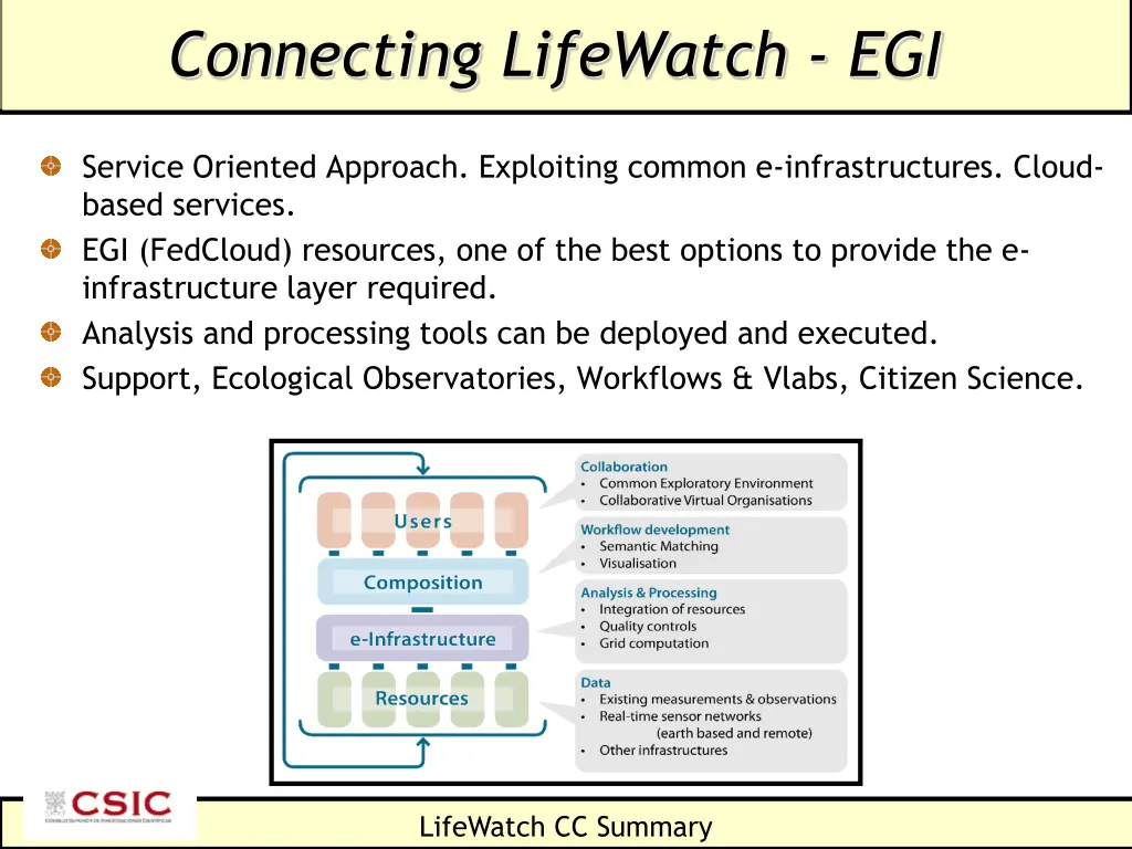 connecting lifewatch egi