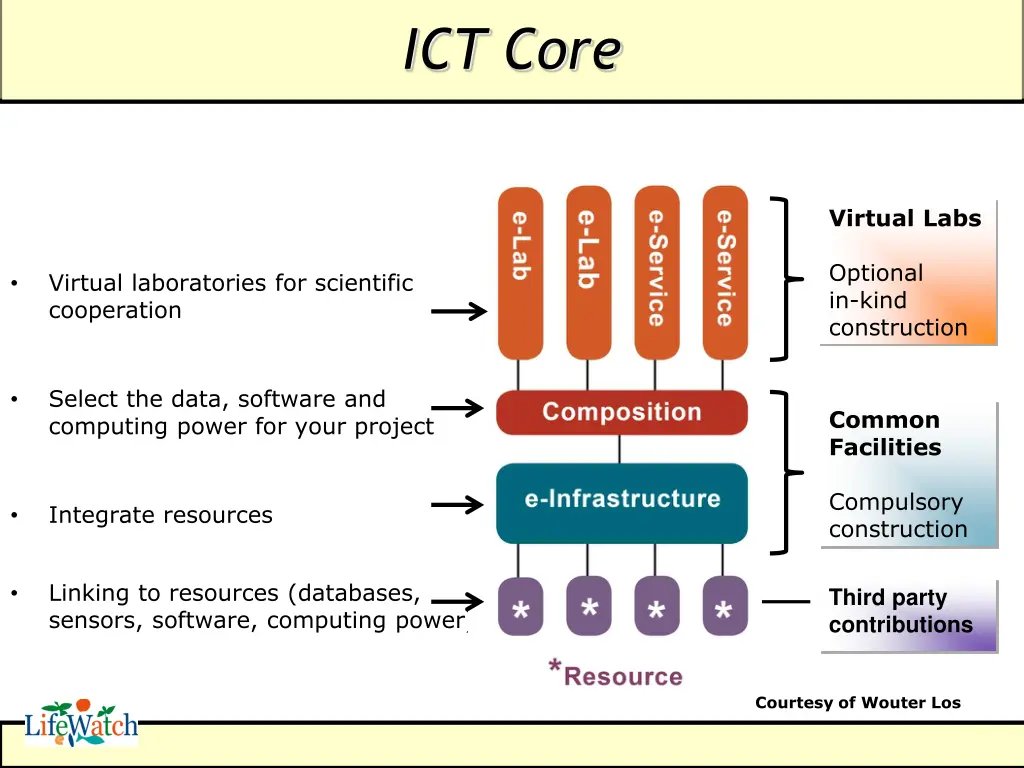 ict core