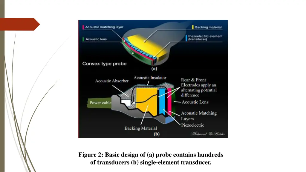 figure 2 basic design of a probe contains