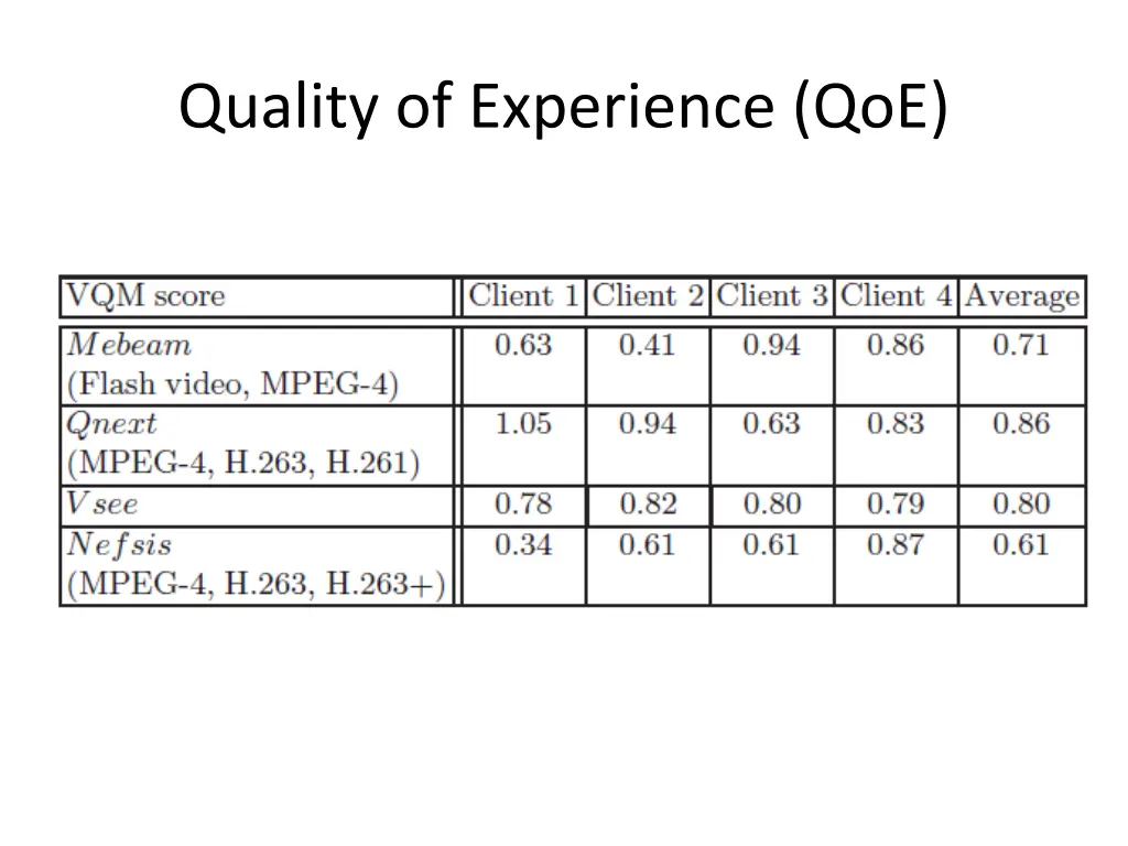 quality of experience qoe 1