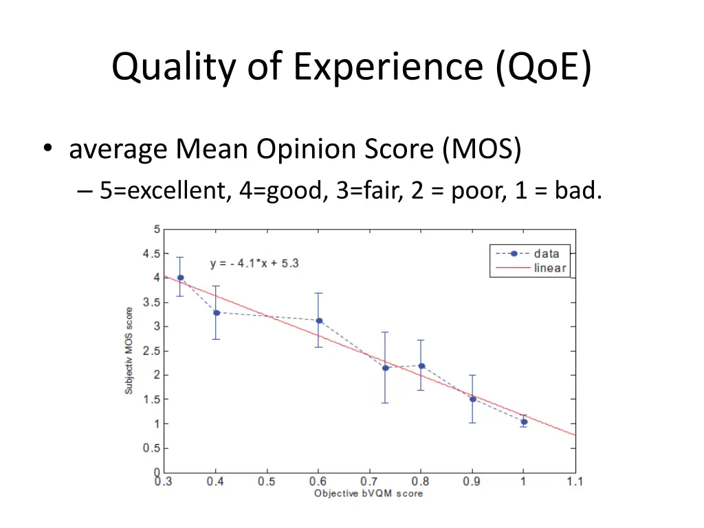 quality of experience qoe 2