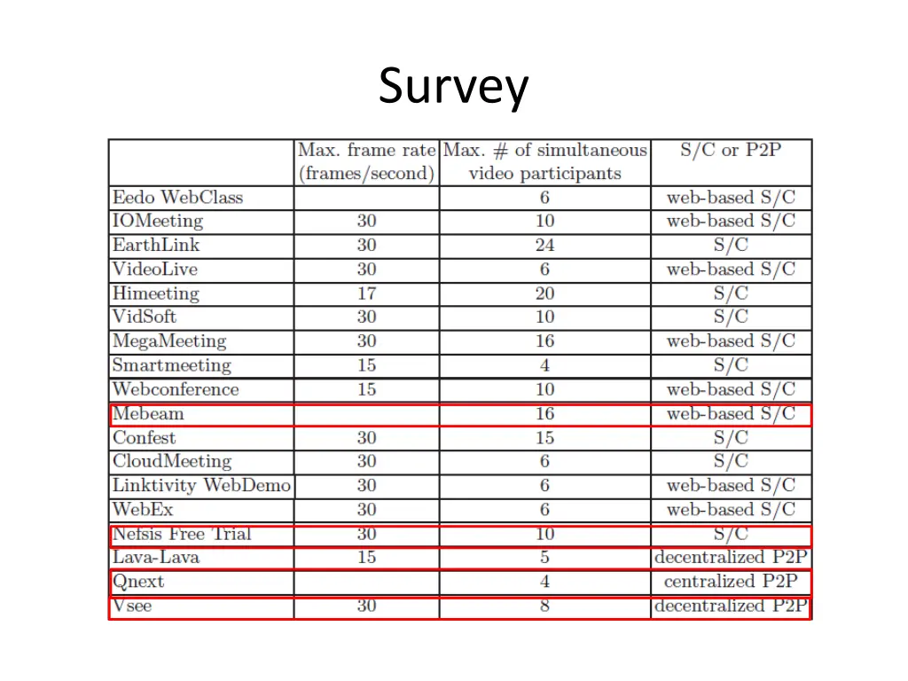 survey