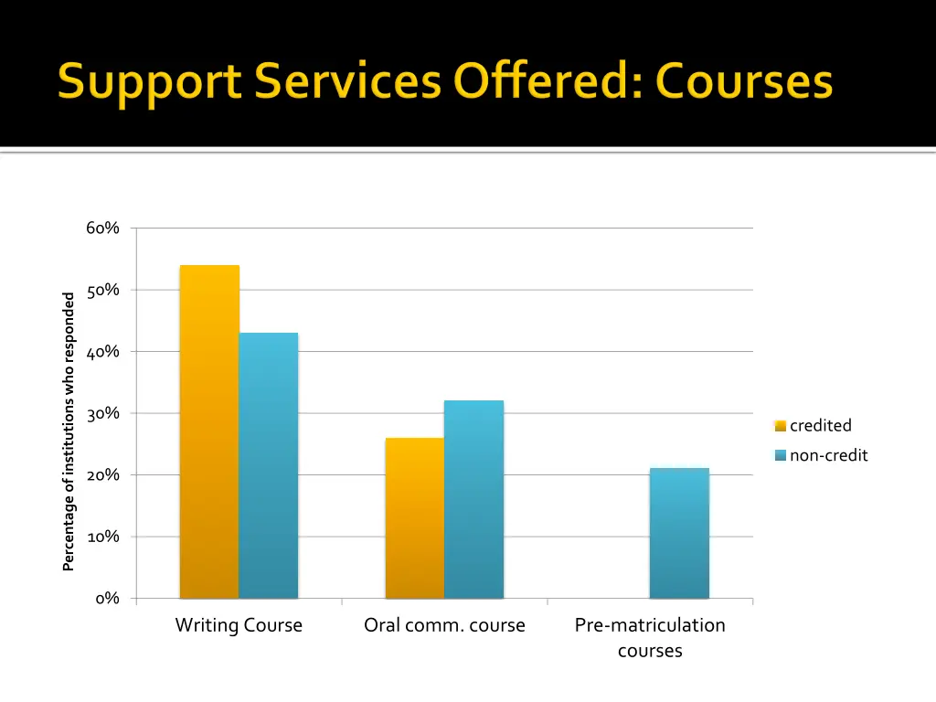 slide9